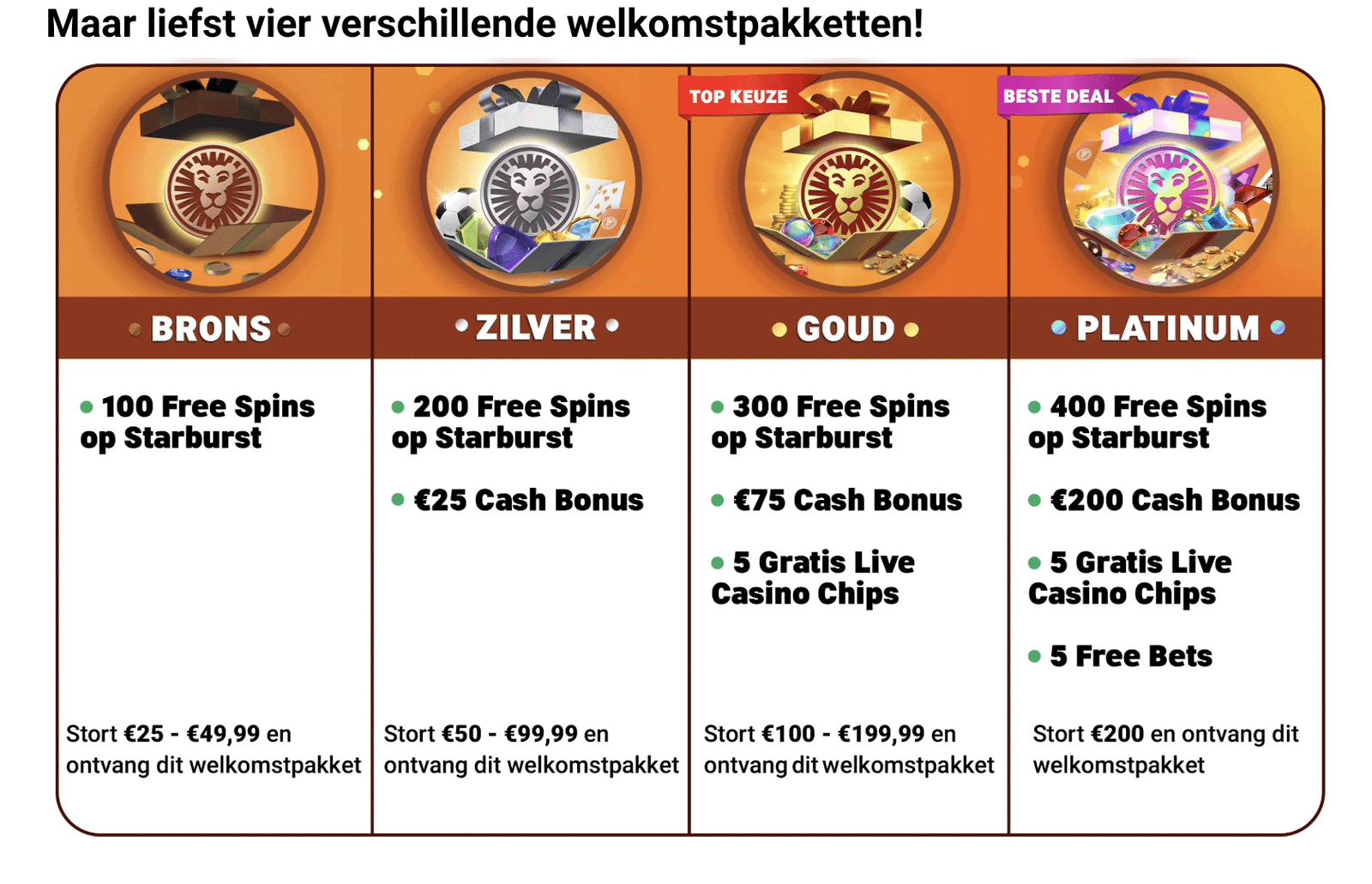 LeoVegas Welkosmtbonus brons en goud - CasinoBonusCheck